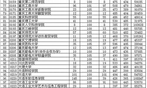 2016年贵州高考录取,2016贵州省高考省排名