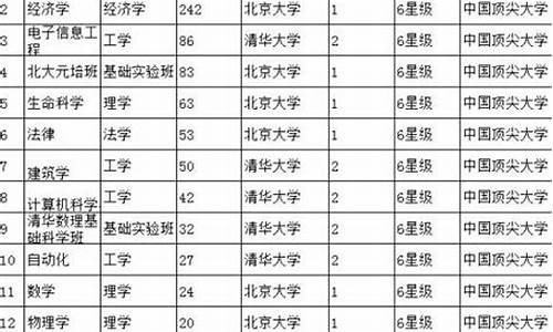 对高考状元调查报告_高考状元调查报告2020