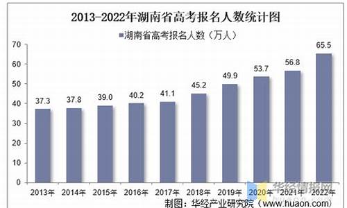 湖南2016高考人数统计_2016年湖南高考600分以上人数