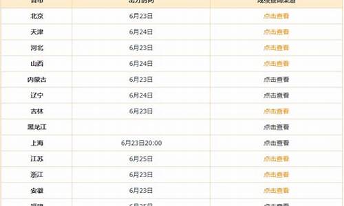 2016年各省高考录取率_2016年高考成绩省排名