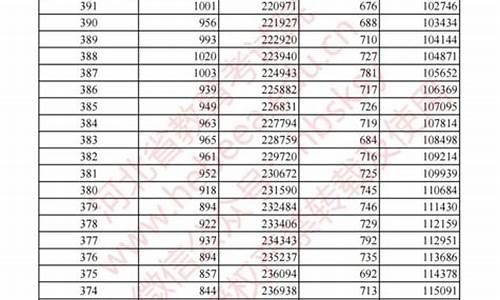 高考全省前10名,高考全省前10名有多少奖金