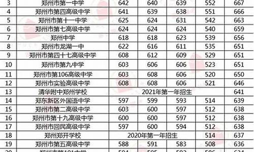 郑州二批次高中分数线2023,郑州二批次高中分数线2024