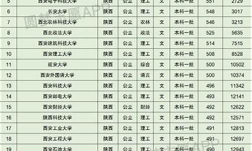 陕西个专科学校录取分数线,陕西专科院校分数线