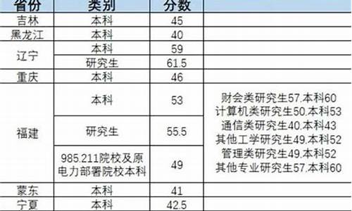 第一批次录取时间2021,第一批分数线什么时候出