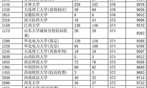 2017年河南省高考一分一段表(理科),2017年河南省高考