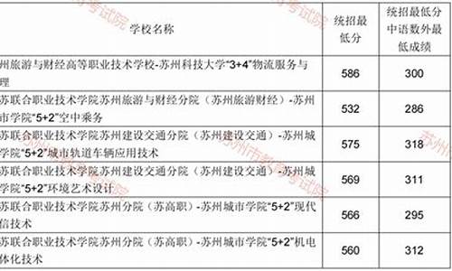 中考分数线怎样划分_中考分数线如何划分