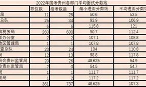 贵州省考进面试分数线,贵州省考面试分数线