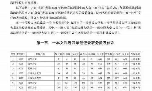 高考志愿填报陕西,高考志愿填报陕西省二批征集志愿