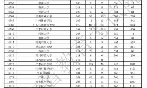 高考本科批次,高考本科批次录取结果什么时候公布