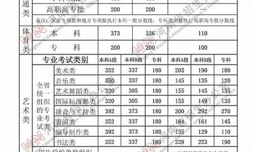 河南最低分数线的二本公办大学,河南分数线较低的公办二本大学