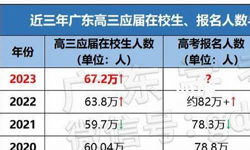 2003年广东高考数学,2003年广东高考数学试卷