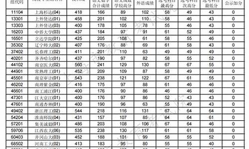 2017高考填志愿指南,2017高考征求志愿