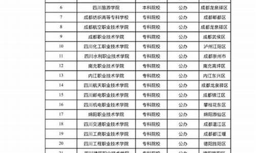 2017高考四川扩招吗,2021年四川高考扩招吗