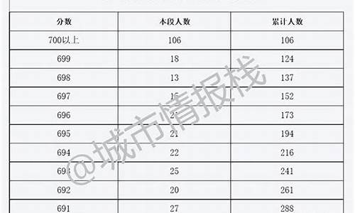 北京高考录取分_北京二中录取分数线