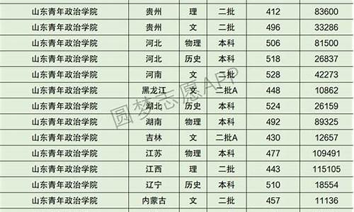 2017高考提档线山东,2017年山东高考录取线