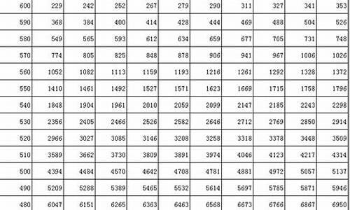 2017年吉林省文科状元_吉林省2017年高考状元