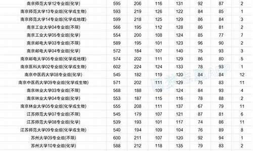 江苏大学录取分数线2023,江苏大学录取分数