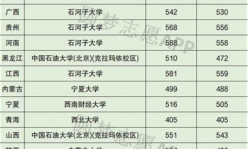 分数线最低的211大学名单排名,分数线比较低的211大学