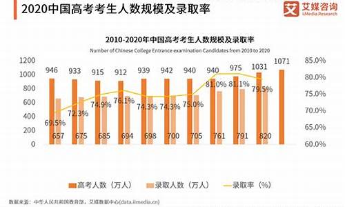 未来高考人数,未来高考人数预测