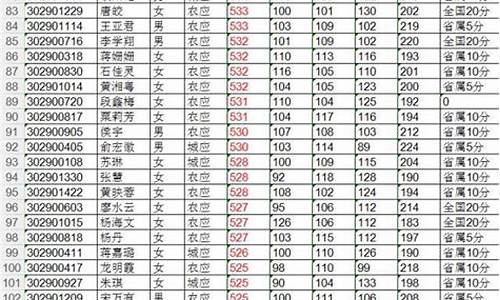 湖南省会同县2020年高考成绩单_2017会同高考成绩