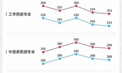 考研分数线2020查询_考研分数线2020