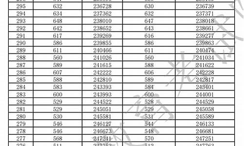 2024广东历史高考,2024广东历史高考小论文