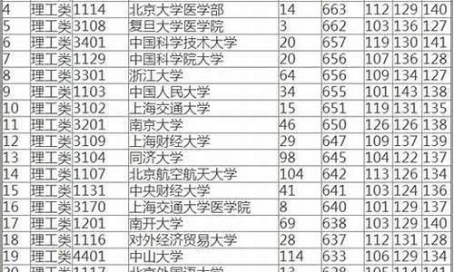 2016年湖南省高考分数线_2016年湖南高考分段