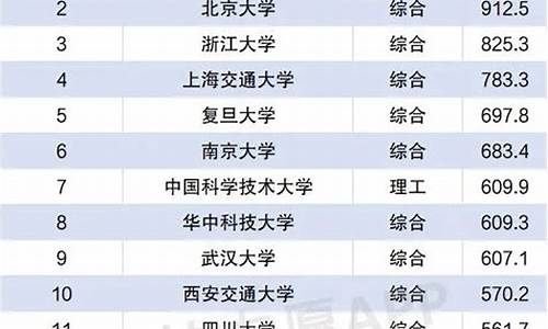 2024年985的最低分数线,9852020年最低分数线