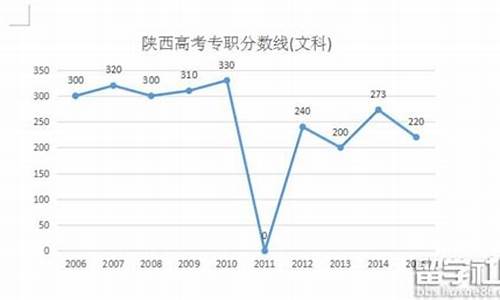 2016西安高考分数线,2016西安高考