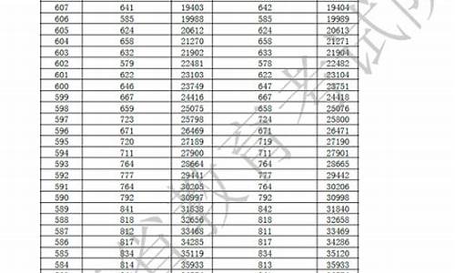 2016年高考分数线全国,2016高考分数段排名