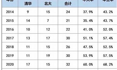 深圳中学高考2016_深圳中学高考2024清华录取人数