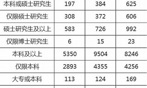 本科生考公务员多大年龄限制,本科学历考公务员年龄到多少岁