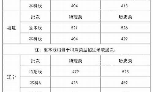 新高考八省联考多少人_新高考八省联考各省排名