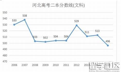 2016年河北省高考一分,2016年河北省高考一分一档统计表出炉!