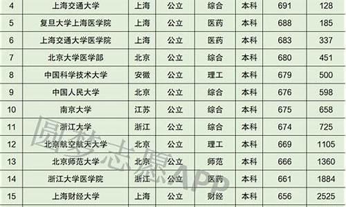 广东高考理科排名15万_广东高考理科排名