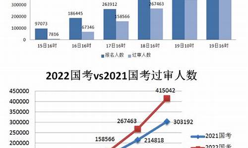 2024高考报名情况,2024高考志愿填报