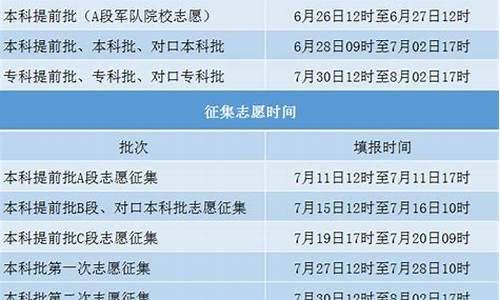 河南省高考报志愿_河南省高考报志愿在哪个网站