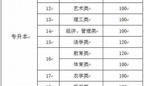 高考分数线如何划定的_高考分数线如何划定的 河南