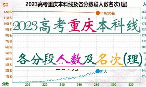 2024重庆高考分数线,2024重庆高考分数线特控线