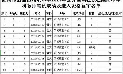 湖滨中学2020中考_湖滨中学高考成绩