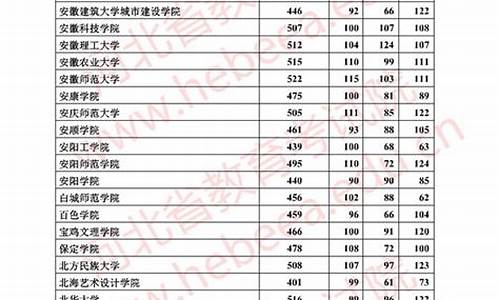 河北2021高考志愿填报流程_2017河北高考报志愿流程