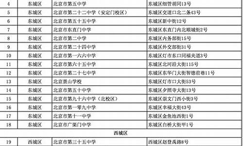 2024年北京高考听力成绩如何_2024年北京高考听力