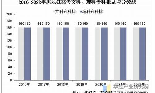 2008年黑龙江高考_2008年黑龙江高考数学试题