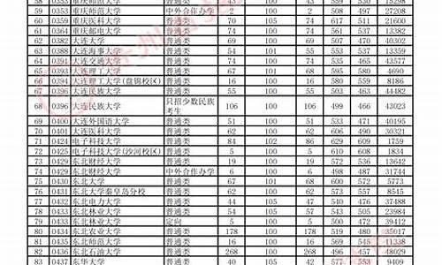 贵州理科高考一本线_贵州高考理科一本分数线是多少