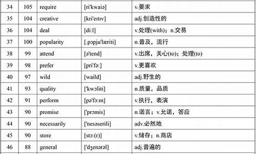 1999高考英语几种试卷及答案_1999高考英语