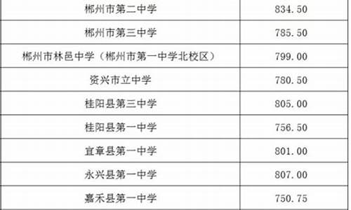 高中分数线是怎么定的啊,高中分数线怎么划的