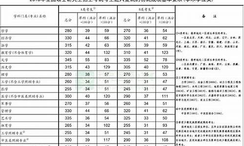 考试分数线如何划分_考试分数线怎么划分