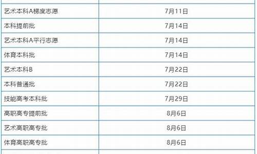 普通高考录取动态_高考录取结果动态查询系统