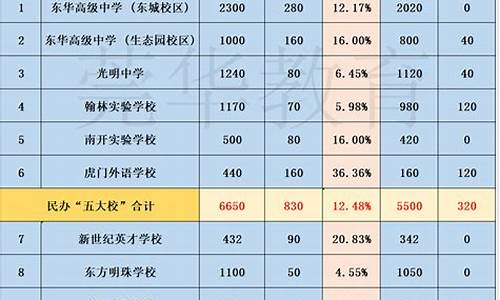 东莞翰林高中分数线,东莞翰林高中分数线是多少