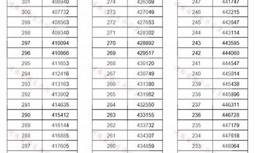 河南2016年高考分一分一段_2016年河南高考一分一段表公布